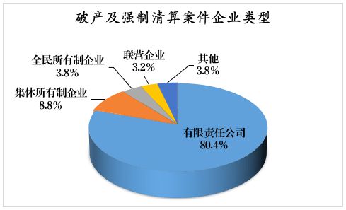 上海市浦东新区人民法院破产审判工作报告 2022年